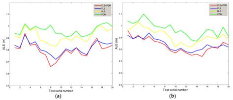 An IBeacon-Based Location System for Smart Home Control