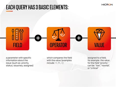 Image result for JIRA Query Language