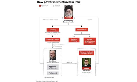 Iran's Next Leader After Khamenei: How He Is Chosen