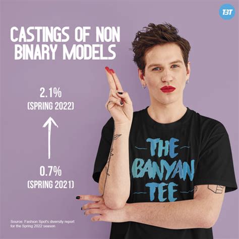 Breaking Gender Stereotypes in Fashion – The Banyan Tee