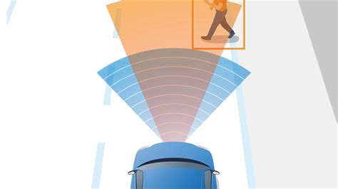 Forward Collision Avoidance Test 的图像结果