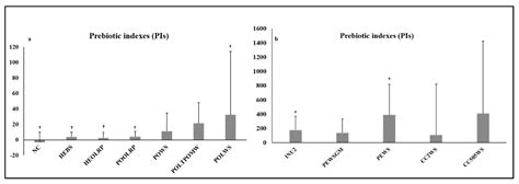 Effects of Rich in Β-Glucans Edible Mushrooms on Aging Gut Microbiota ...