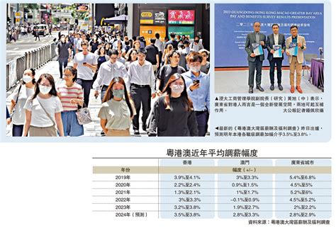 香港2022工资中位数曝光，想要赴港就业的注意了，这个行业最挣钱！ - 知乎