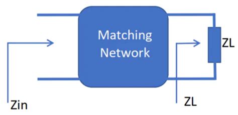 Image result for Smith Chart Matching Capacitor