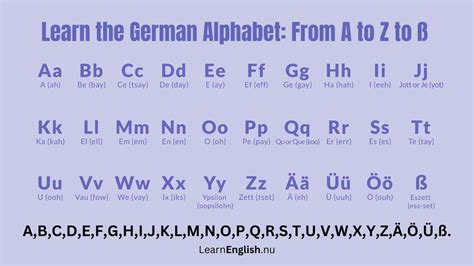 German alphabet pronunciation - learn german