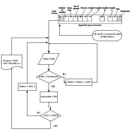 Image result for How to Write an Algorithm in Visual Basic