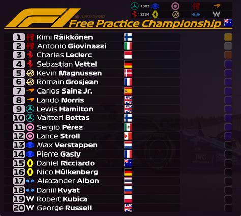 Image result for Formula 1 Practice