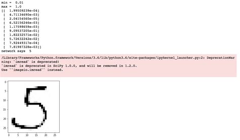 Image result for Imread Python