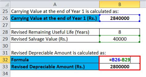 Image result for Straight Line Depreciation Formula