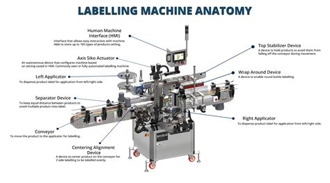Image result for Labelling Machine Schematic