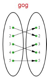 Image result for Composition Arrow Computer Science