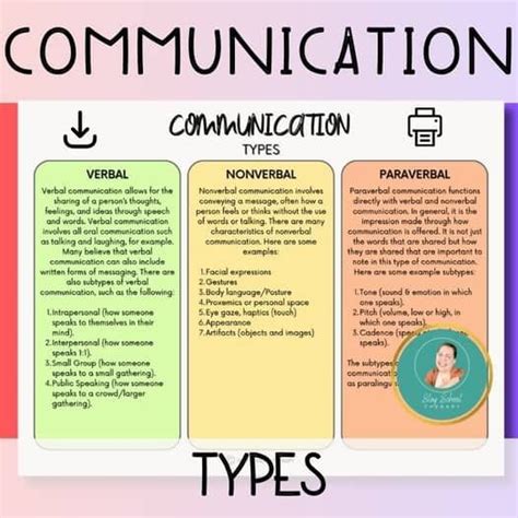 Image result for Types of Communication Introduction