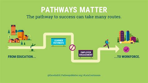 Educational Pathways: Charting Your Course in School for Real Success ...