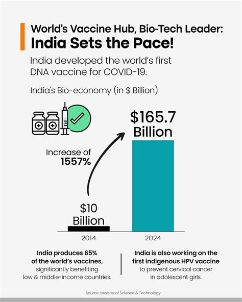 Insights | India First