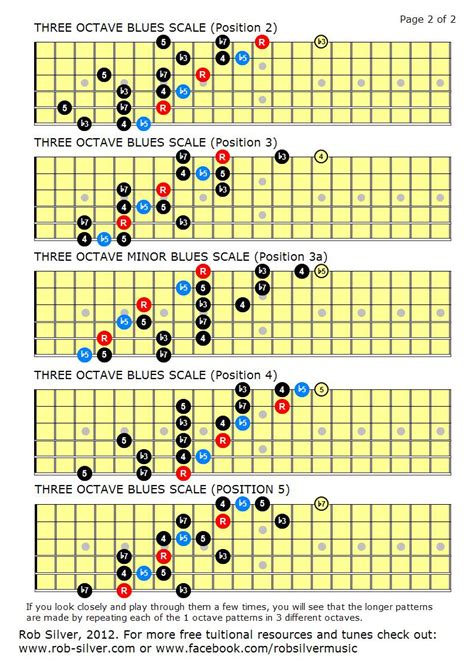 Image result for Three Note Per String Scales