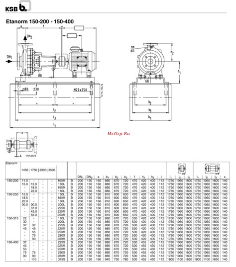 KSB Etanorm ETN 150-125-400 [19/28] Е1апогт 150 200 150 00