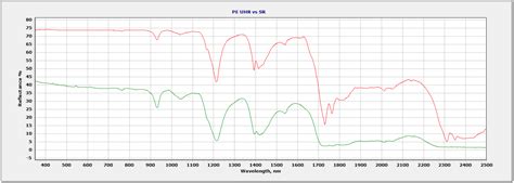 Microplastic Analysis in Soil Using Ultra-High-Resolution UV-Vis-NIR ...