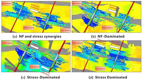Optimizing Multi-Cluster Fracture Propagation and Mitigating ...