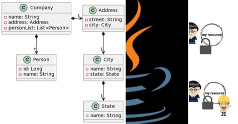 Image result for Type List Java