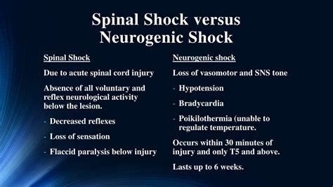 PPT - Expert Insights on Acute Spinal Cord Injuries: Diagnosis and ...