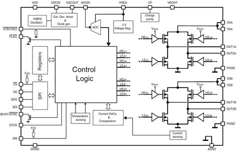 L6470H dSPIN Microstepping Motor Driver - STMicro | Mouser