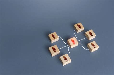 Image result for Visualize Multiple Projects