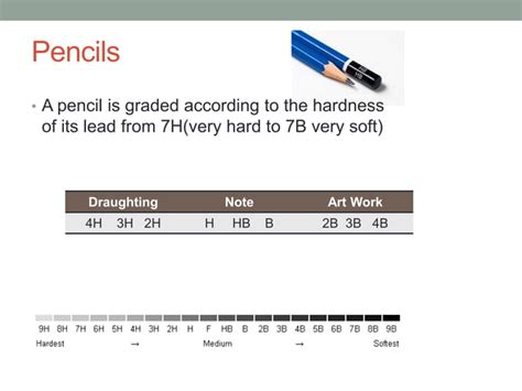 Image result for Basic 2D DRG