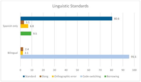 Spanish Loyalty and English Prestige in the Linguistic Landscape of ...