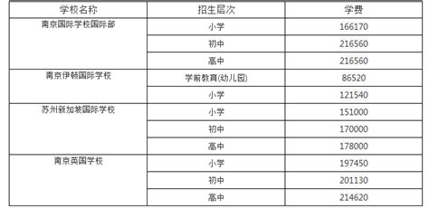 2022年南京国际学校一览表（排名、招生简章、学费、校园开放日）-南京新航道