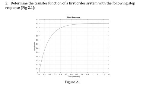 What Is a First Order Control System Transfer Function 的图像结果