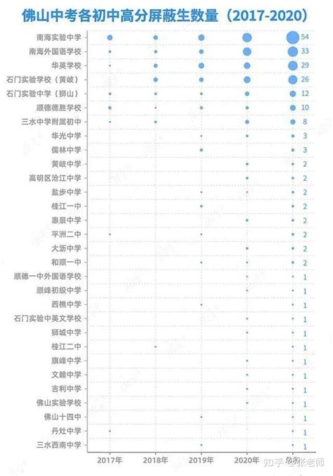 佛山私立高中学校排名与学费，2022收费标准-快问教育