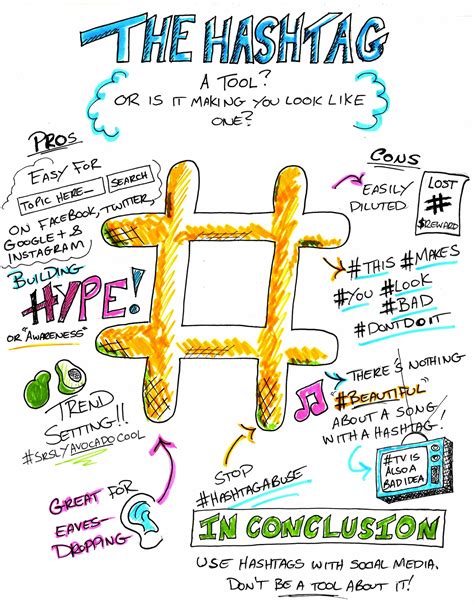 The what? Hashtag? : How to use #hashtag - 3mpStudio Blog