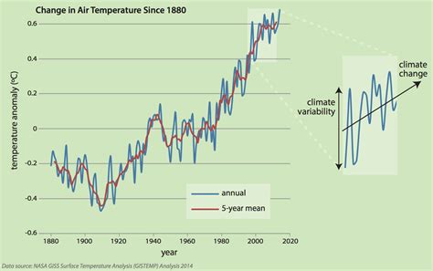 Image result for Variability and Climate Change
