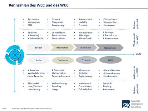 Image result for Web Analytics Best Practices