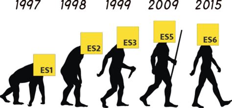 Image result for JavaScript Ecma
