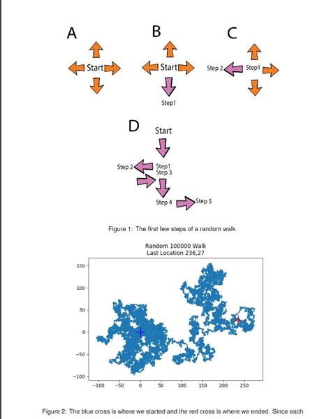 Image result for Random Walk Python NetworkX