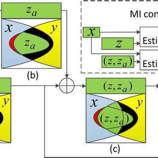 Image result for Atmic Structure Complex