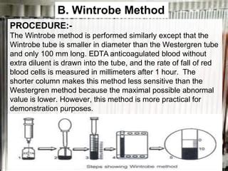 Image result for ESR Methods