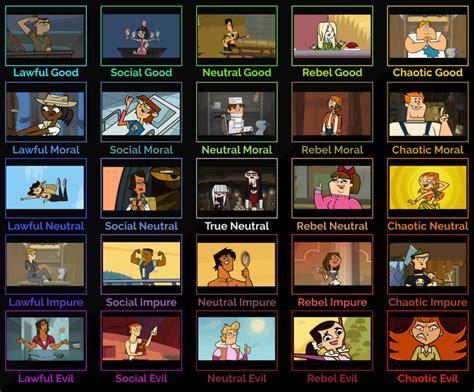 Image result for TDI Alignment Chart