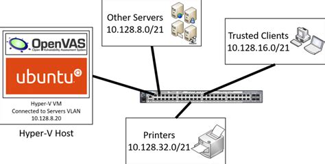Image result for OpenVAS Windows Installation Tutorial
