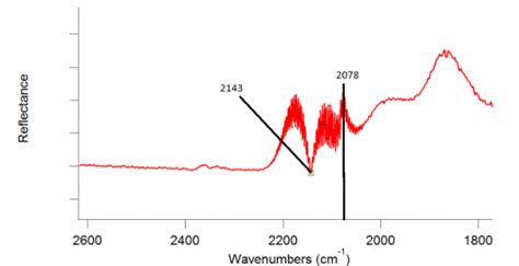 Image result for Annotation Line