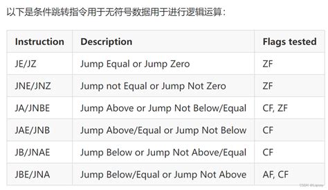 Image result for Sample Program Question