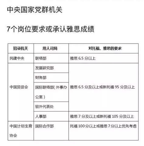 中国十大含金量证书2022(中国含金量高的证书排名)-一念考证网