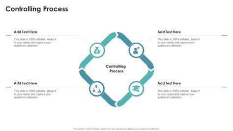 Image result for Controlling Process Example