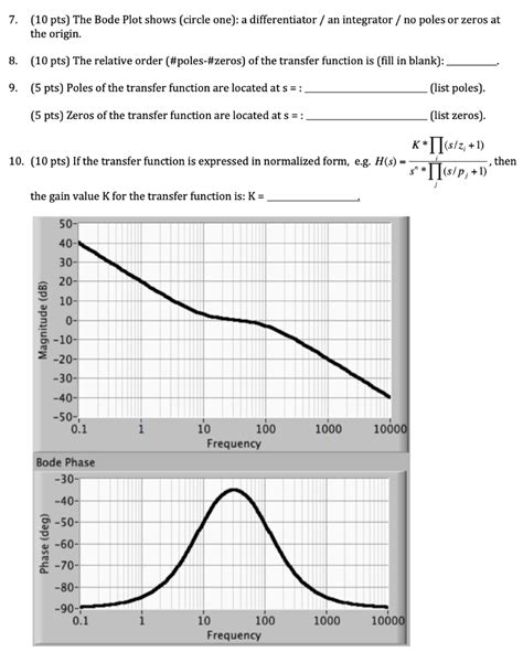 Image result for Integrator Bode Plot