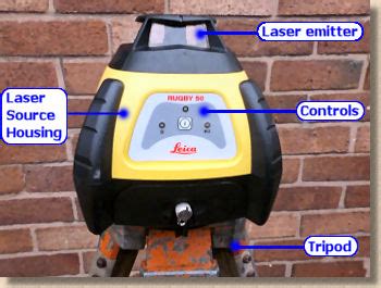 Image result for Using a Laser Level to Install a Fence