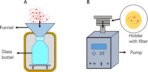 Image result for Manta Net for Microplastic Sampling