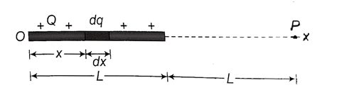 A rod of length L lies along the x-axis with its left end at the origin ...