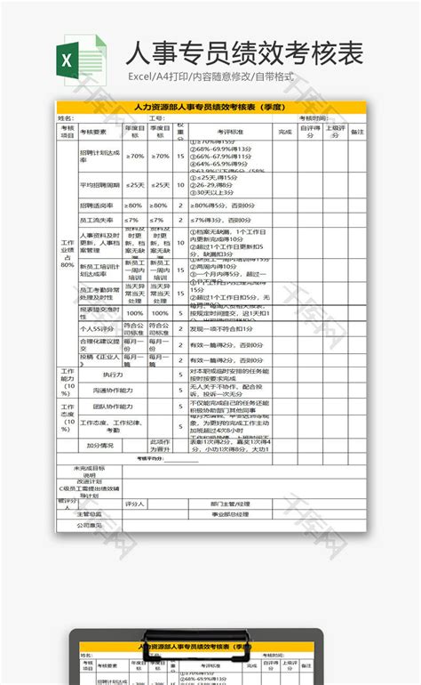 人力资源人事专员绩效考核表Excel模板_千库网(excelID：83611)