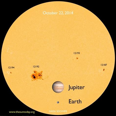 Solar Activity is the primary element of space weather., UPSC.